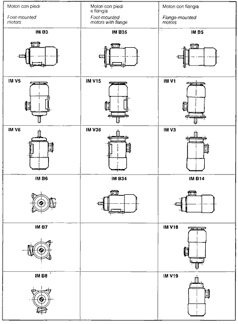 Forme costruttive LR/F1