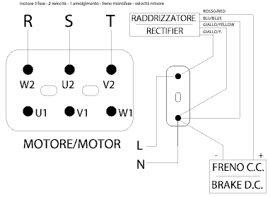 Motore trifase 2 velocità singolo avvolgimento freno cc collegamento velocità bassa