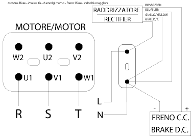 Motore trifase 2 velocità doppio avvolgimento freno cc collegamento velocità alta