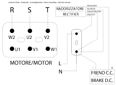 Motore trifase 2 velocità doppio avvolgimento freno cc collegamento velocità bassa